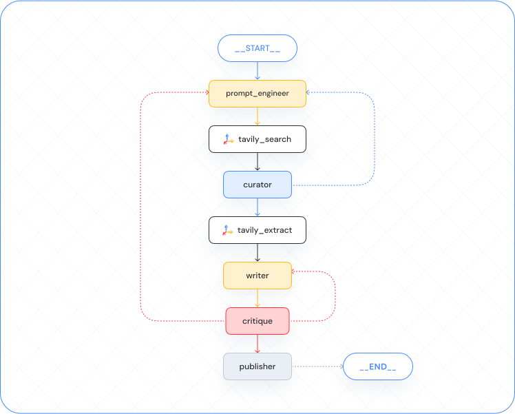 app-blue-lg.4226db43